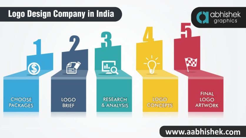 logo design company india, us, logo design