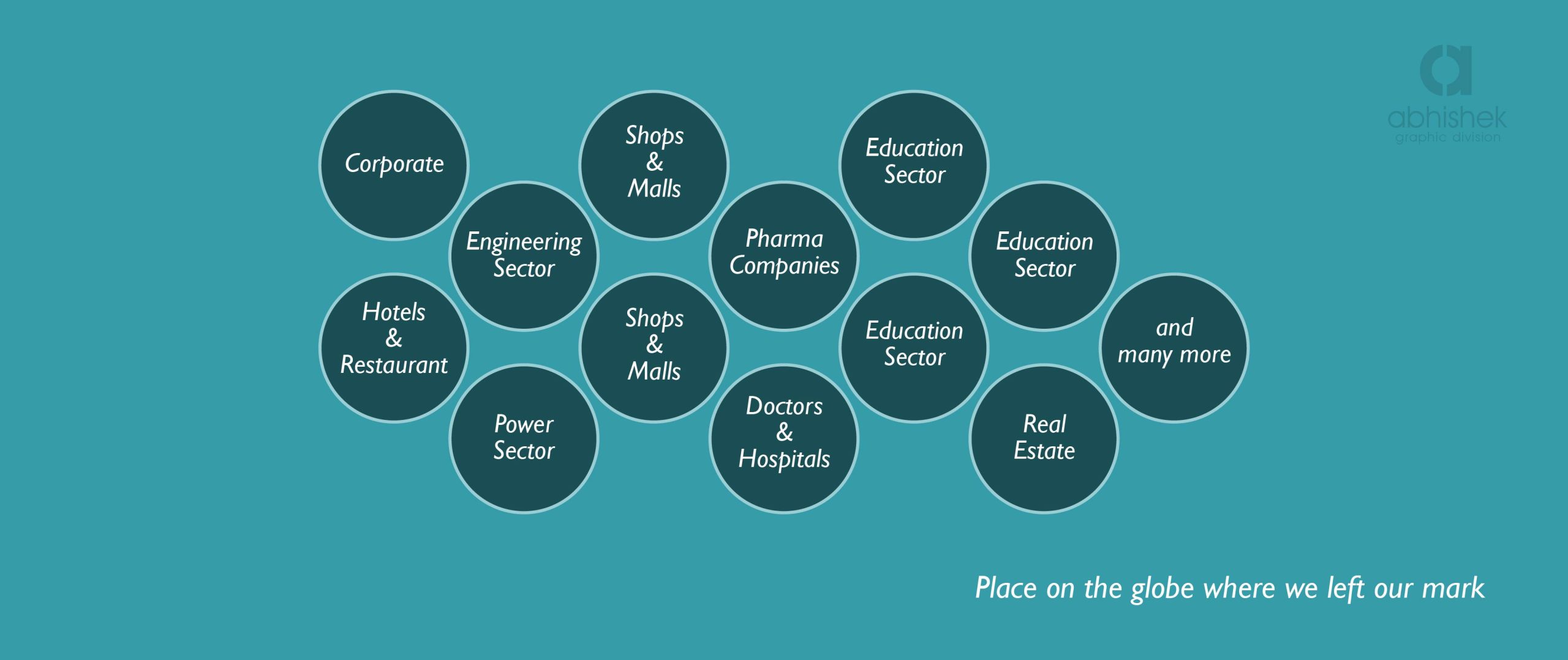 industries served by Abhishek Graphics including corporate pharma education hospitality real estate